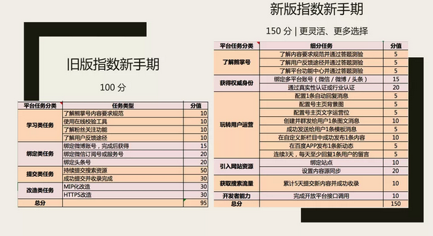 熊掌号2.0